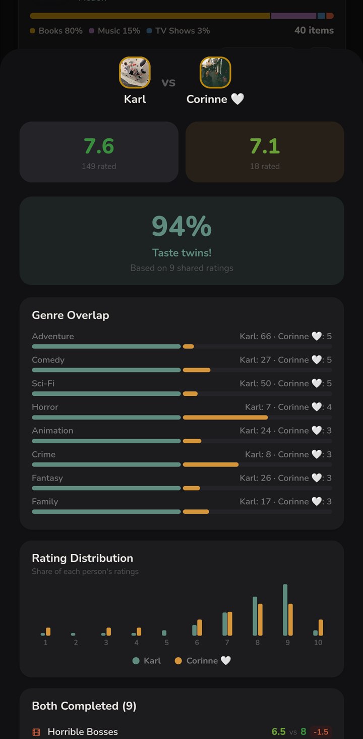 A two-person taste comparison: shared genres, rating distributions and titles both people finished